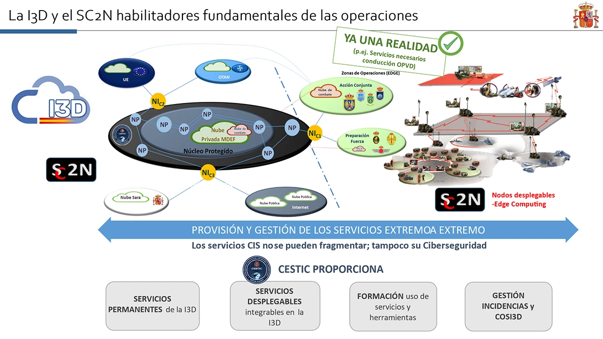 La I3D y el SC2N habilitadores fundamentales de las operaciones. 